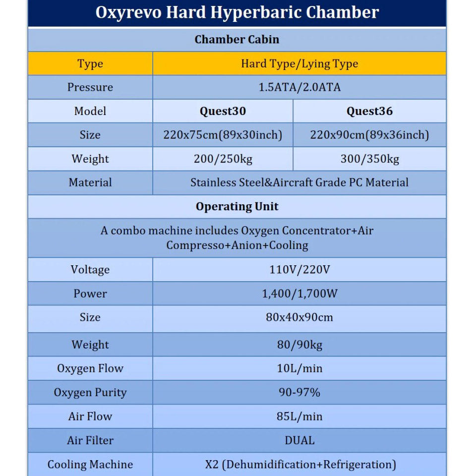 OxyRevo Quest30 Hard Shell Hyperbaric Chamber